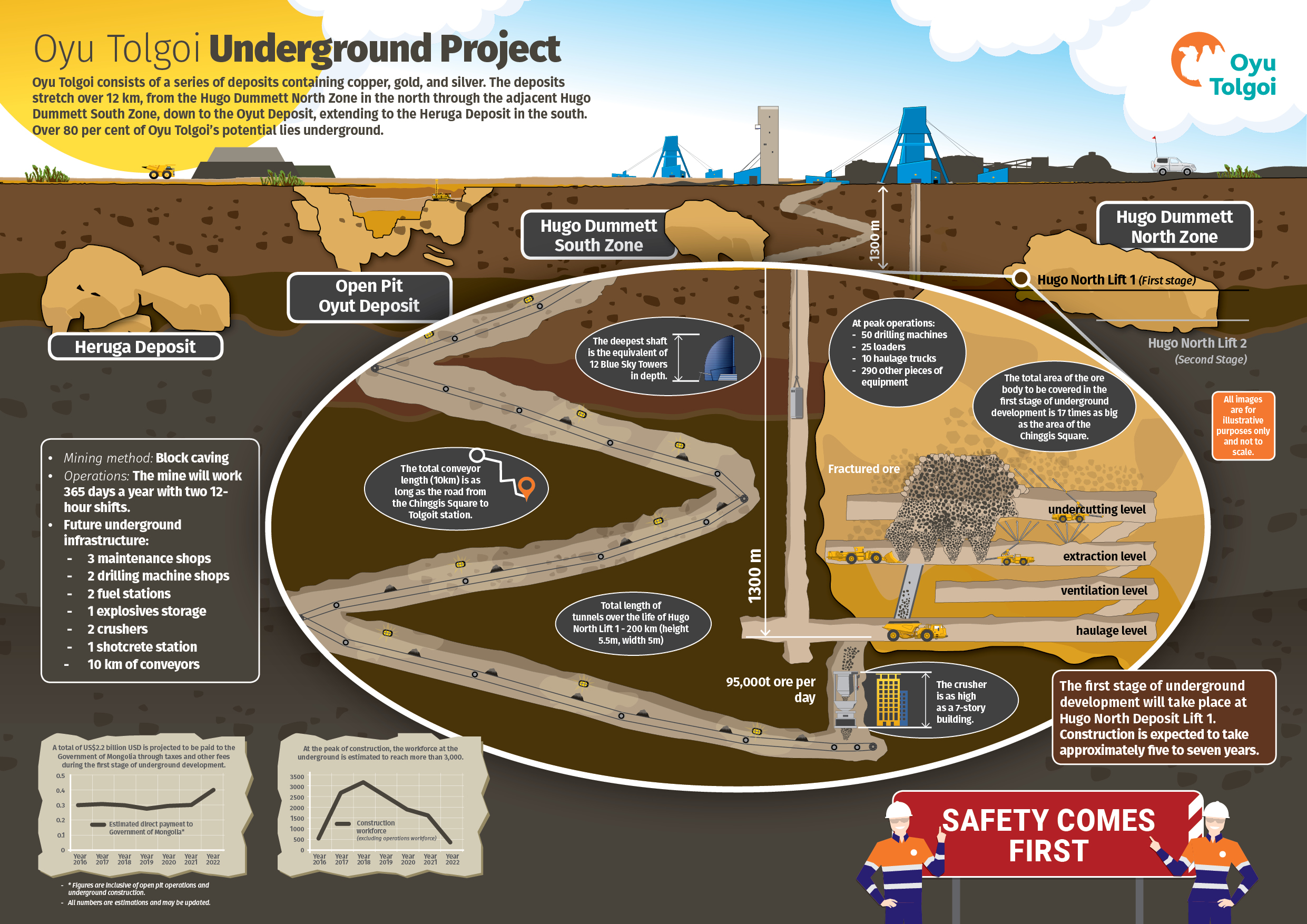 OT Underground Mine Poster
